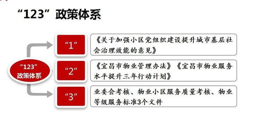 宜昌建立五级责任体系 推动物业管理全面升级