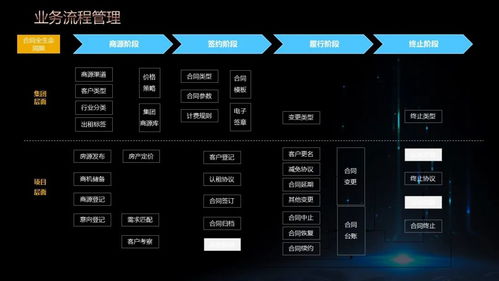 智慧园区综合物业管理平台解决方案ppt 130页精品