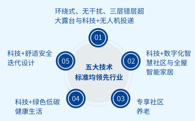 华发股份:2024年一季度销售排名位列TOP11 "科技+"新一代好房子首发亮相