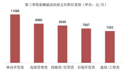 5120元 月 北海平均薪酬广西第五