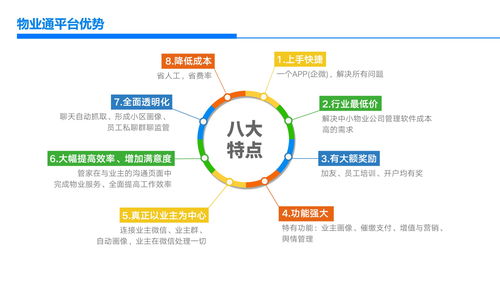 智慧物业平台为何选择企业微信物业通